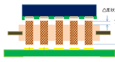 エラストマーシート構造と使用上の注意 | 日本コネクト工業株式