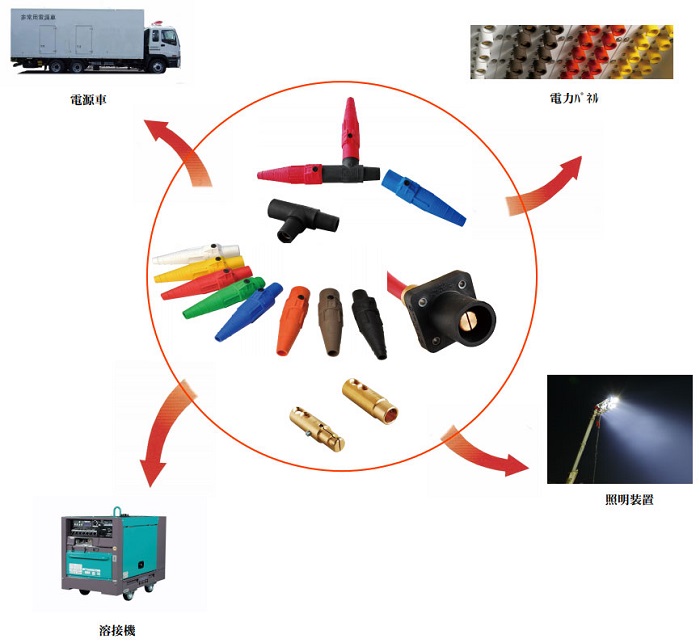カムロックコネクタ 特徴・使用方法 | 日本コネクト工業株式会社 - JC