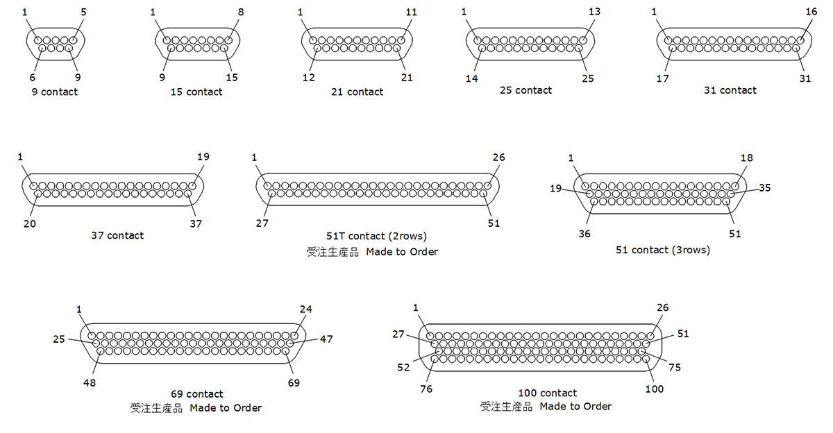 MDS𝐱𝐱P-SC-𝐱 | 日本コネクト工業株式会社 - JC ELECTRONICS CORPORATION
