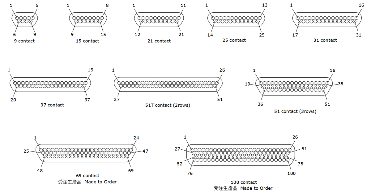 MDS𝐱𝐱P-SC-𝐱 | 日本コネクト工業株式会社 - JC ELECTRONICS CORPORATION