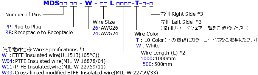 MDS𝐱𝐱PP-W-𝐱𝐱L𝐱𝐱𝐱𝐱-T-𝐱-𝐱 | 日本コネクト工業株式会社