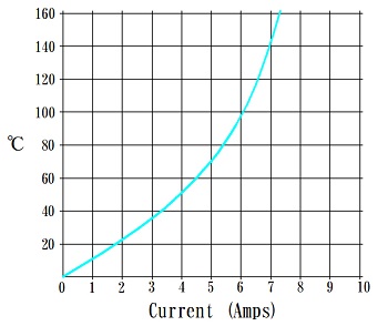 WAS-LD2P254-𝐱𝐱𝐱CON-L500 | 日本コネクト工業株式会社 - JC