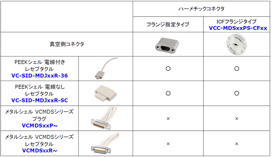 VCC-MDS𝐱𝐱PS | 日本コネクト工業株式会社 - JC ELECTRONICS CORPORATION