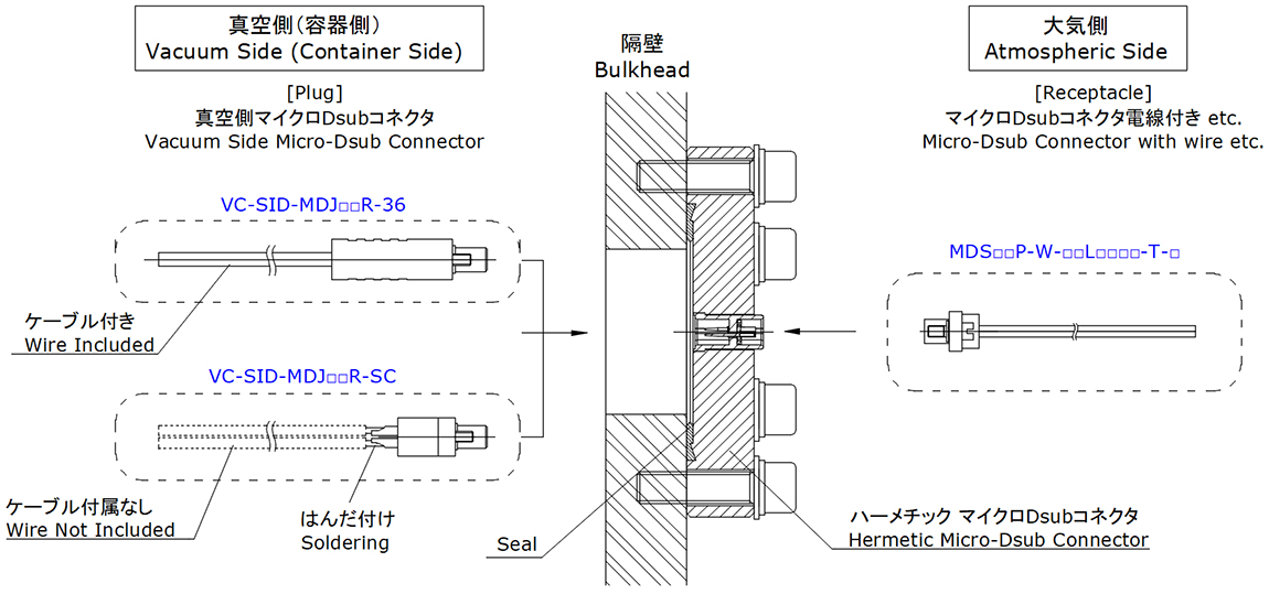 電極ユニット EXK-AB1314 - コントロールボックス 壁付形｜照明器具検索