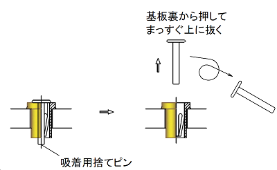 吸着用捨てピン | 日本コネクト工業株式会社 - JC ELECTRONICS CORPORATION