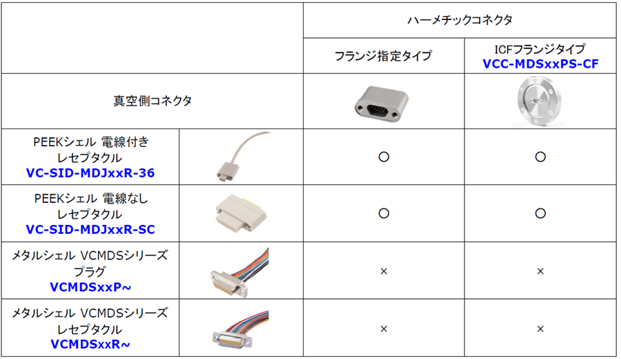 VC-SID-MDJ𝐱𝐱R-SC | 日本コネクト工業株式会社 - JC ELECTRONICS