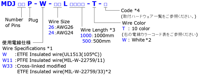 MDJ𝐱𝐱P-W-𝐱𝐱L𝐱𝐱𝐱-T-𝐱 | 日本コネクト工業株式会社 - JC