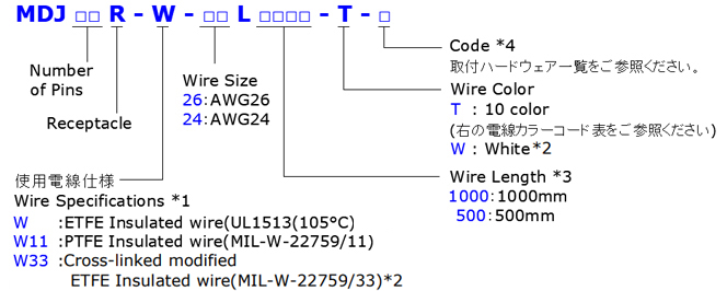 MDJ𝐱𝐱R-W-𝐱𝐱L𝐱𝐱𝐱-T-𝐱 | 日本コネクト工業株式会社 - JC