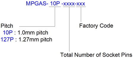 MPGAS-10P-𝐱𝐱𝐱𝐱-𝐱𝐱𝐱 | 日本コネクト工業株式会社 - JC